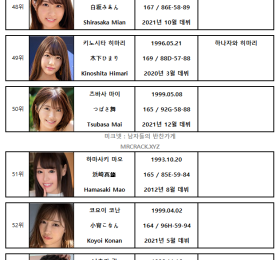 2021년 11월 AV 여배우 FANZA 랭킹표 (11/1~11/30)