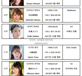 FANZA 2021년 3월 AV 여배우 랭킹표 (3/1~3/31)