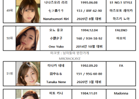 2021년 06월 AV 여배우 순위 TOP 100 - FANZA 월간 판매 부문