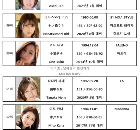 FANZA 2021년 6월 AV 여배우 랭킹표 (6/1~6/30)