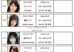 2021년 07월 AV 여배우 순위 TOP 100 - FANZA 월간 판매 부문