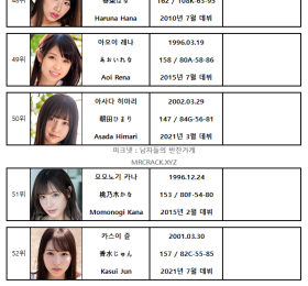 FANZA 2021년 7월 AV 여배우 랭킹표 (7/1~7/31)
