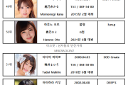 FANZA 2021년 5월 AV 여배우 랭킹표 (5/1~5/31)