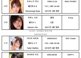 2021년 05월 AV 여배우 순위 TOP 100 - FANZA 월간 판매 부문