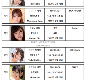 FANZA 2021년 5월 AV 여배우 랭킹표 (5/1~5/31)