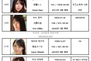 FANZA 2021년 4월 AV 여배우 랭킹표 (4/1~4/30)