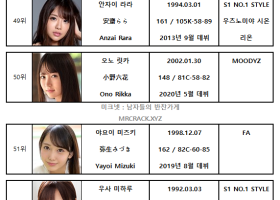 2021년 04월 AV 여배우 순위 TOP 100 - FANZA 월간 판매 부문