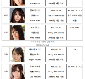FANZA 2021년 4월 AV 여배우 랭킹표 (4/1~4/30)