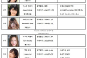 2023년 1월 AV 여배우 FANZA DVD 판매 랭킹 TOP 100 (1/1~1/31)