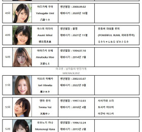 2023년 1월 AV 여배우 FANZA DVD 판매 랭킹 TOP 100 (1/1~1/31)