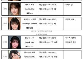 2023년 02월 AV 여배우 순위 TOP 100 - FANZA 월간 판매 부문
