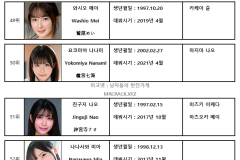 2023년 2월 AV 여배우 FANZA DVD 판매 랭킹 TOP 100 (2/1~2/28)