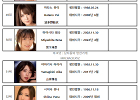 2023년 03월 AV 여배우 순위 TOP 100 - FANZA 월간 판매 부문