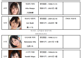 2023년 04월 AV 여배우 순위 TOP 100 - FANZA 월간 판매 부문
