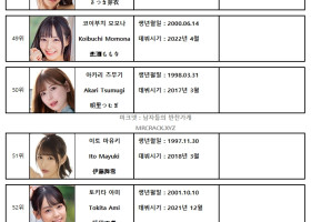 2023년 05월 AV 여배우 순위 TOP 100 - FANZA 월간 판매 부문