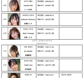 2023년 5월 AV 여배우 FANZA DVD 판매 랭킹 TOP 100 (5/1~5/31)