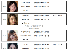 2023년 상반기 AV 여배우 순위 TOP 100 - FANZA 월간 판매 부문