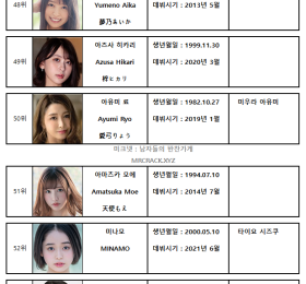 2023년 상반기 AV 여배우 FANZA DVD 판매 랭킹 TOP 100
