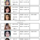 2023년 상반기 AV 여배우 FANZA DVD 판매 랭킹 TOP 100