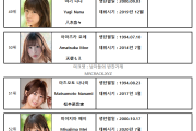 2023년 6월 AV 여배우 FANZA DVD 판매 랭킹 TOP 100 (6/1~6/31)