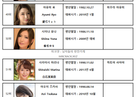 2023년 08월 AV 여배우 순위 TOP 100 - FANZA 월간 판매 부문