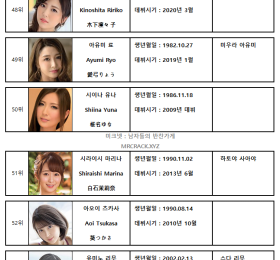 2023년 8월 AV 여배우 FANZA DVD 판매 랭킹 TOP 100 (8/1~8/31)
