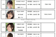 2023년 9월 AV 여배우 랭킹 FANZA DVD 판매 TOP 100 (9/1~9/30)