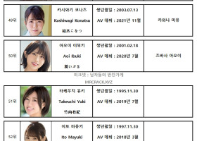 2023년 09월 AV 여배우 순위 TOP 100 - FANZA 월간 판매 부문