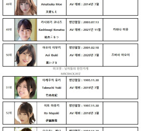 2023년 9월 AV 여배우 랭킹 FANZA DVD 판매 TOP 100 (9/1~9/30)