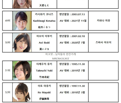2023년 9월 AV 여배우 랭킹 FANZA DVD 판매 TOP 100 (9/1~8/30)