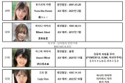 2023년 10월 AV 여배우 랭킹 FANZA DVD 판매 TOP 100 (10/1~10/31)