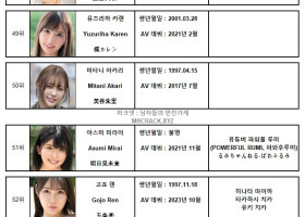 2023년 10월 AV 여배우 순위 TOP 100 - FANZA 월간 판매 부문