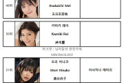 2023년 11월 AV 여배우 랭킹 FANZA DVD 판매 TOP 100 (11/1~11/30)