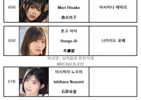2023년 12월 AV 여배우 순위 TOP 100 - FANZA 월간 판매 부문