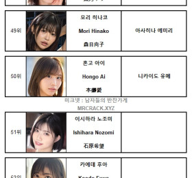 FANZA 2023년 12월 AV 여배우 랭킹 DVD 판매 TOP 100 (12/1~12/31)