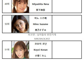 2023년 연간 AV 여배우 순위 TOP 100 - FANZA 월간 판매 부문