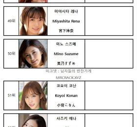 FANZA 2023년 연간 AV 여배우 랭킹 DVD 판매 TOP 100 (1/1~12/31)