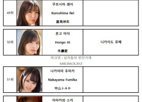 2024년 01월 AV 여배우 순위 TOP 100 - FANZA 월간 판매 부문