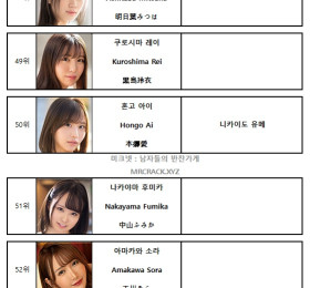 FANZA 2024년 1월 AV 여배우 랭킹 DVD 판매 TOP 100 (1/1~1/31)