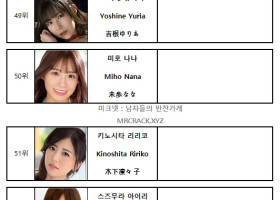 2024년 02월 AV 여배우 순위 TOP 100 - FANZA 월간 판매 부문