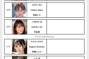FANZA 2024년 6월 AV 여배우 랭킹 DVD 판매 TOP 100 (6/1~6/31)