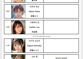 2024년 06월 AV 여배우 순위 TOP 100 - FANZA 월간 판매 부문