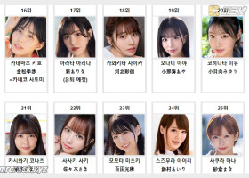 2025년 06월 AV 여배우 순위 TOP 50 - FANZA 월간 판매 부문