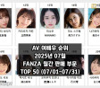 AV 여배우 순위 2025년 07월 FANZA 월간 판매 부문 TOP 50 (07/01~07/31)