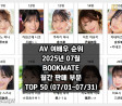 AV 여배우 순위 2025년 07월 BOOKMATE 월간 판매 부문 TOP 50 (07/01-07/31)