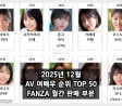 2025년 12월 AV 여배우 순위 TOP 50 - FANZA 월간 판매 부문