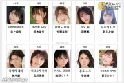 2026년 03월 AV 여배우 순위 TOP 50 - FANZA 월간 판매 부문