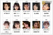2026년 03월 AV 여배우 순위 TOP 50 - BOOKMATE 월간 판매 부문
