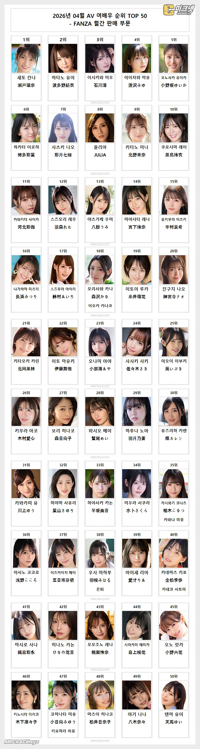 2026년 04월 AV 여배우 순위 TOP 50 - FANZA 월간 판매 부문 - 2