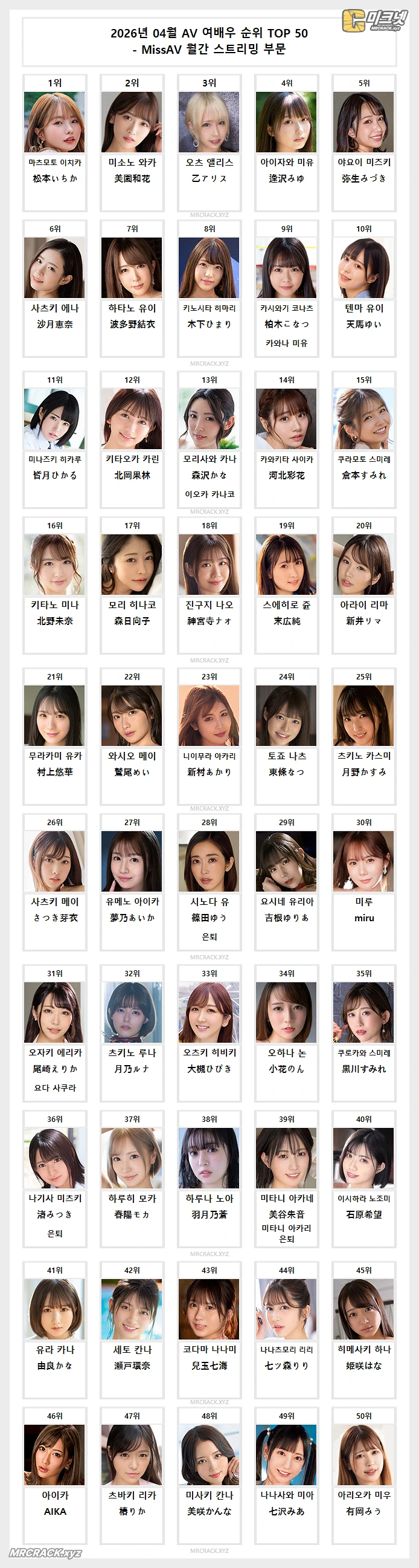 2026년 04월 AV 여배우 순위 TOP 50 - MissAV 월간 스트리밍 부문 - 2